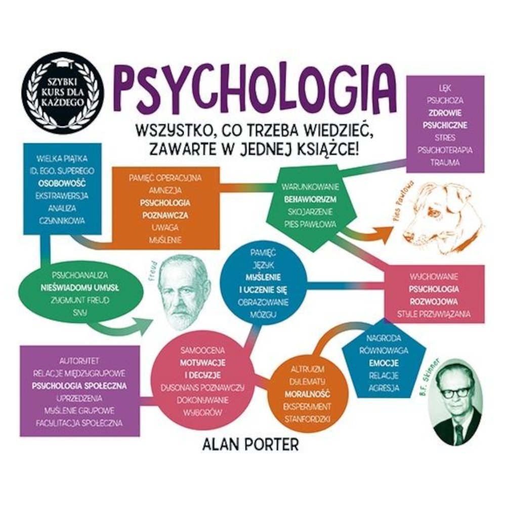 Psychologia. Szybki kurs dla każdego