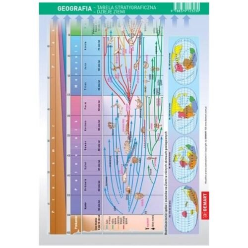 Ściągawka - Geografia - Tablica stratygraficzna...