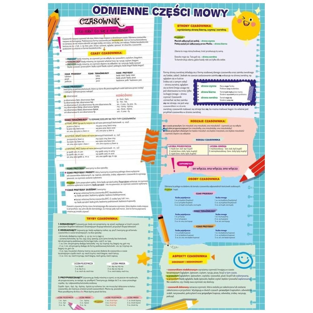 Dwustronna plansza/ściąga A4 Język polski
