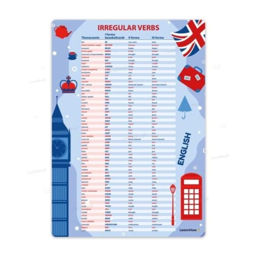 Plakat edukacyjny j. angielski irregular verbs A3