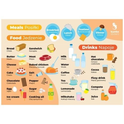 Fiszki do języka angielskiego - Posiłki 3szt